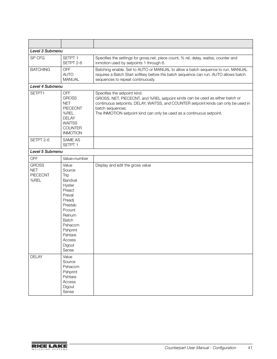 Rice Lake Counterpart Configurable Counting Indicator - User Manual - Version 2.1 User Manual | Page 47 / 101