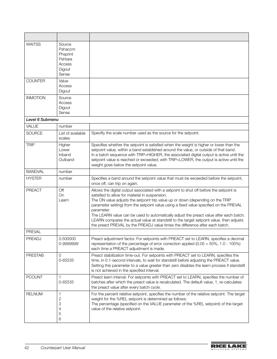 Rice Lake Counterpart Configurable Counting Indicator - User Manual - Version 2.1 User Manual | Page 48 / 101