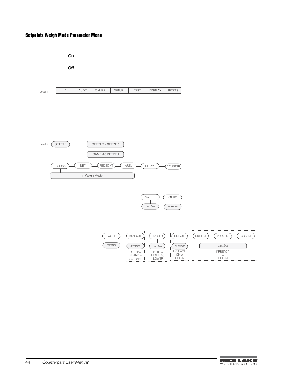 Setpoints weigh mode parameter menu, Figure 3-12. setpoint menu while in weighmode | Rice Lake Counterpart Configurable Counting Indicator - User Manual - Version 2.1 User Manual | Page 50 / 101