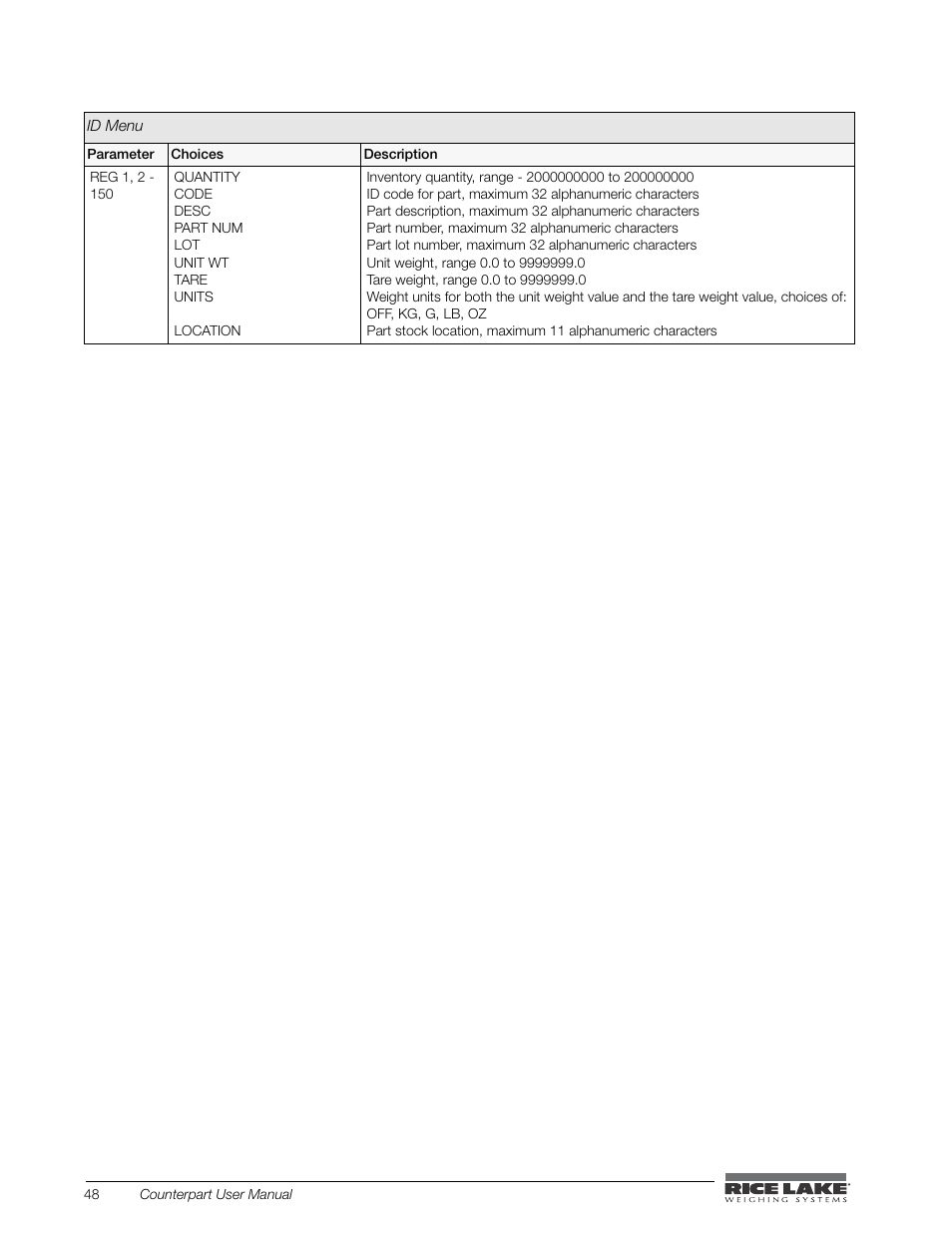 Rice Lake Counterpart Configurable Counting Indicator - User Manual - Version 2.1 User Manual | Page 54 / 101