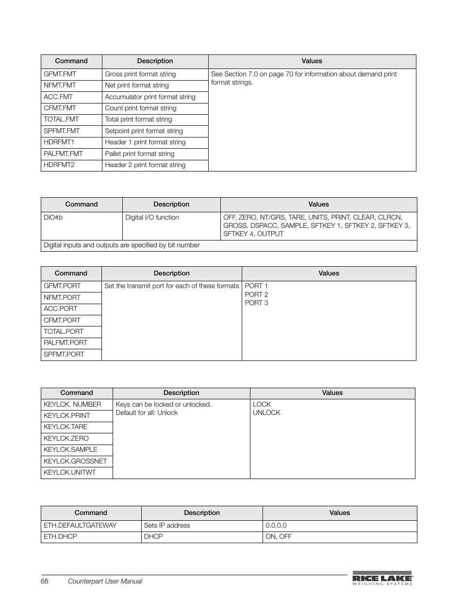 Rice Lake Counterpart Configurable Counting Indicator - User Manual - Version 2.1 User Manual | Page 74 / 101