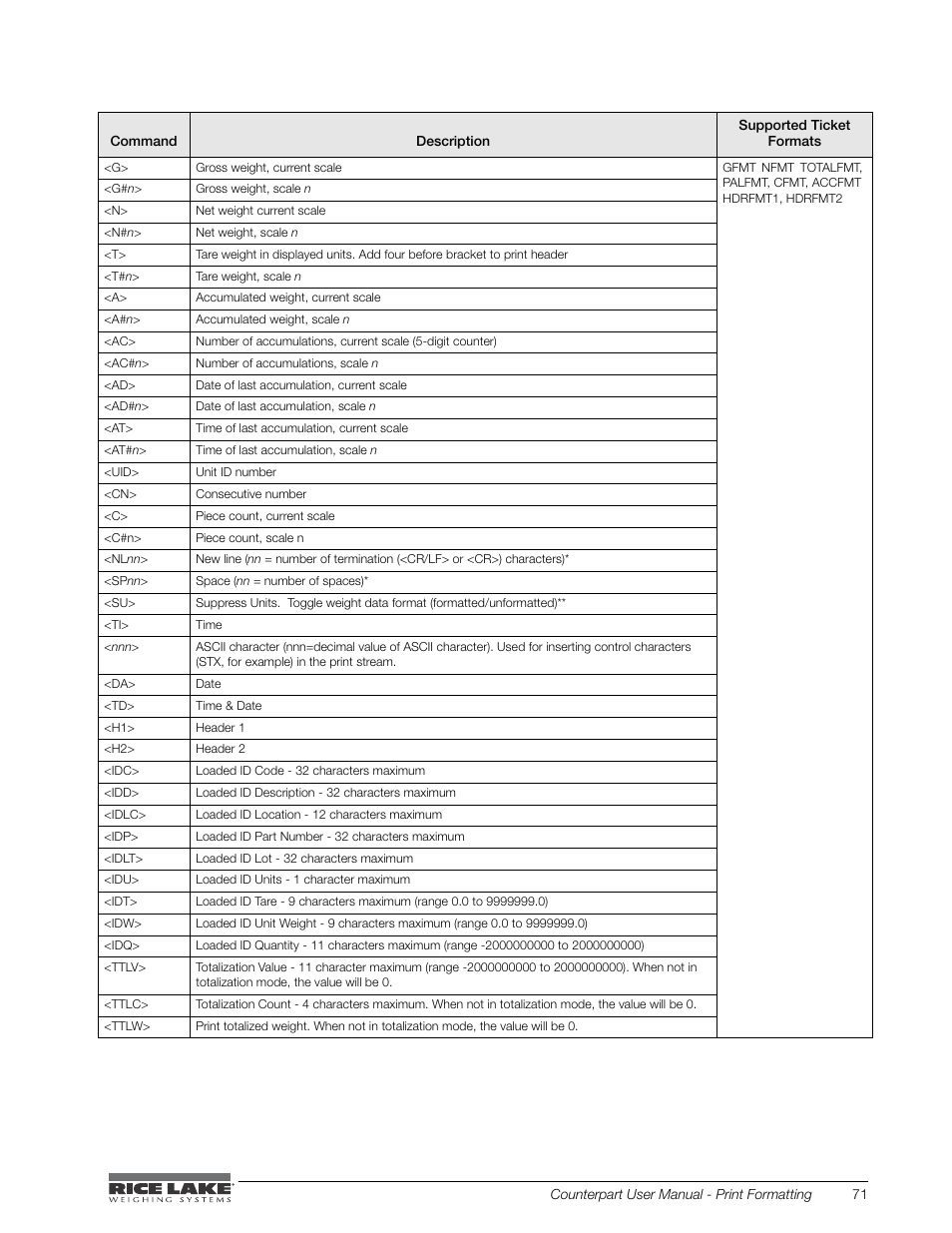 Rice Lake Counterpart Configurable Counting Indicator - User Manual - Version 2.1 User Manual | Page 77 / 101