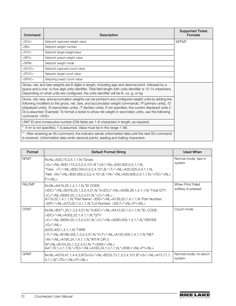 Rice Lake Counterpart Configurable Counting Indicator - User Manual - Version 2.1 User Manual | Page 78 / 101