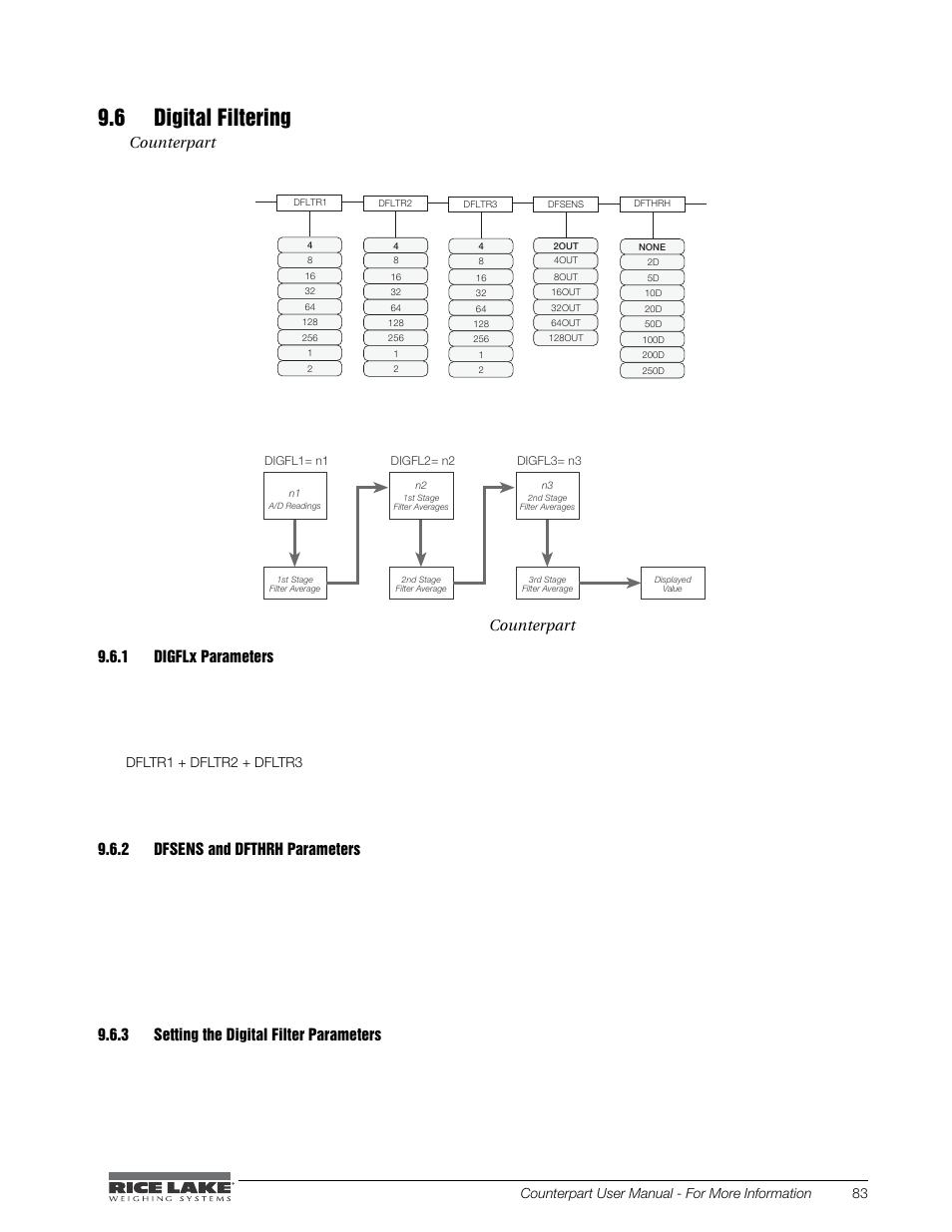 6 digital filtering, 1 digflx parameters, 2 dfsens and dfthrh parameters | 3 setting the digital filter parameters, Digfl x, Dfsens and dfthrh parameters, Setting the digital filter parameters, Counterpart | Rice Lake Counterpart Configurable Counting Indicator - User Manual - Version 2.1 User Manual | Page 89 / 101