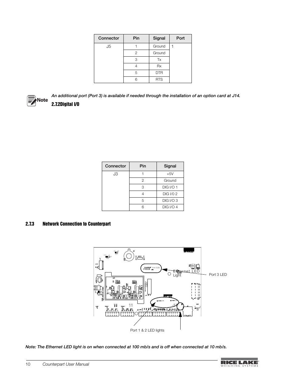 2 digital i/o, 3 network connection to counterpart, Digital i/o | Network connection to counterpart, Table 2-3, Table 2-3. j4 and j5 pin assignments, 2digital i/o, Figure 2-5. led light locations | Rice Lake Counterpart Configurable Counting Indicator - User Manual - Version 2.2 User Manual | Page 16 / 101