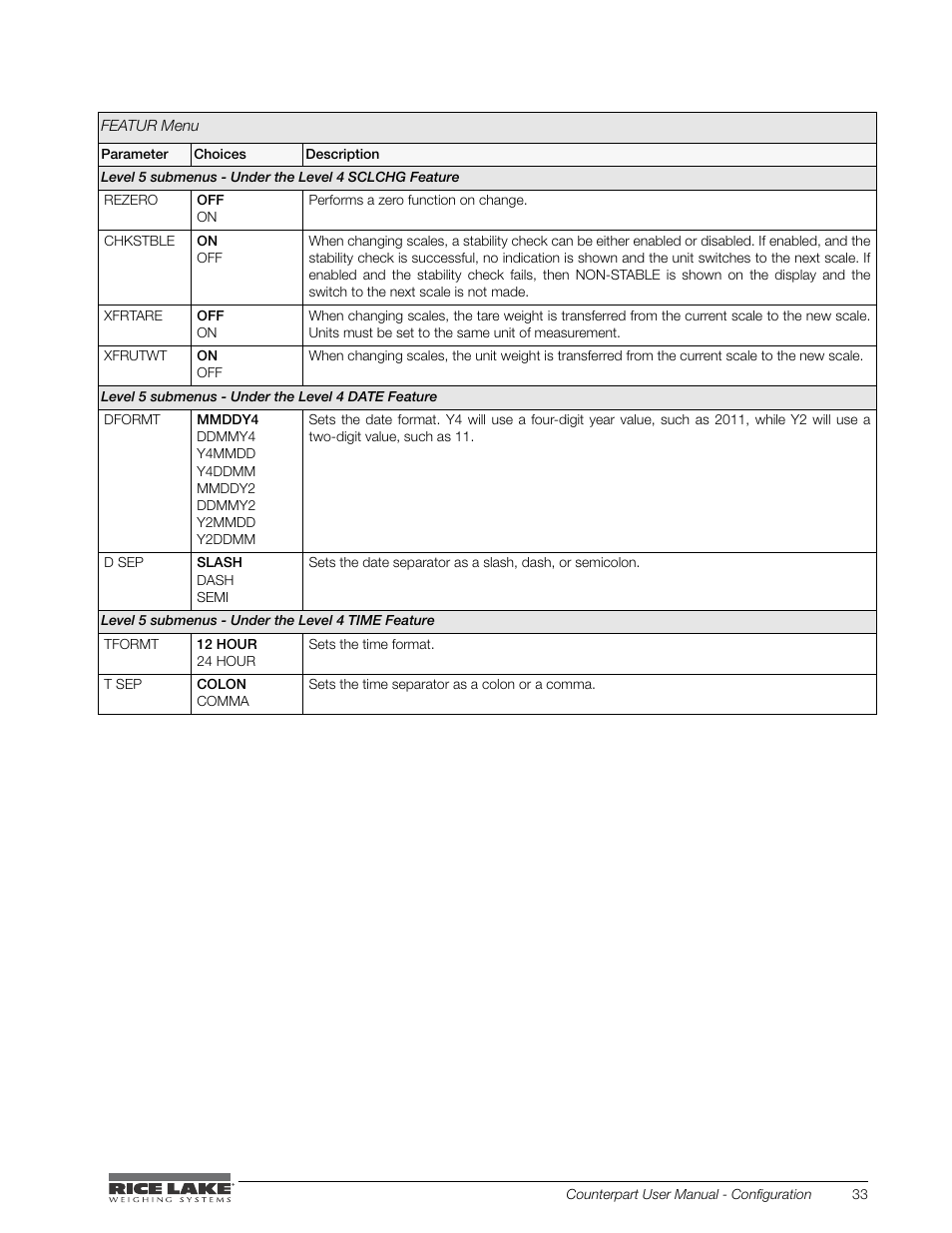 Rice Lake Counterpart Configurable Counting Indicator - User Manual - Version 2.2 User Manual | Page 39 / 101