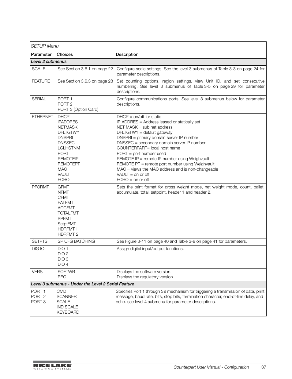 Rice Lake Counterpart Configurable Counting Indicator - User Manual - Version 2.2 User Manual | Page 43 / 101