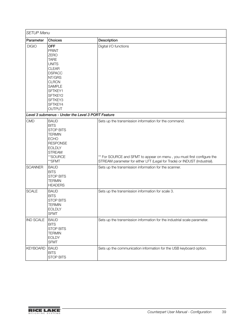 Rice Lake Counterpart Configurable Counting Indicator - User Manual - Version 2.2 User Manual | Page 45 / 101