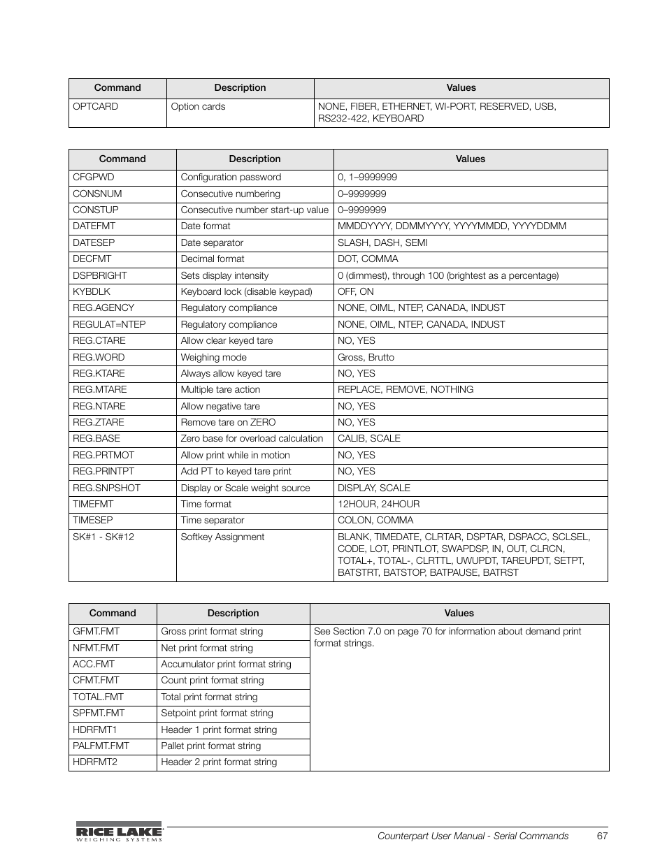 Rice Lake Counterpart Configurable Counting Indicator - User Manual - Version 2.2 User Manual | Page 73 / 101