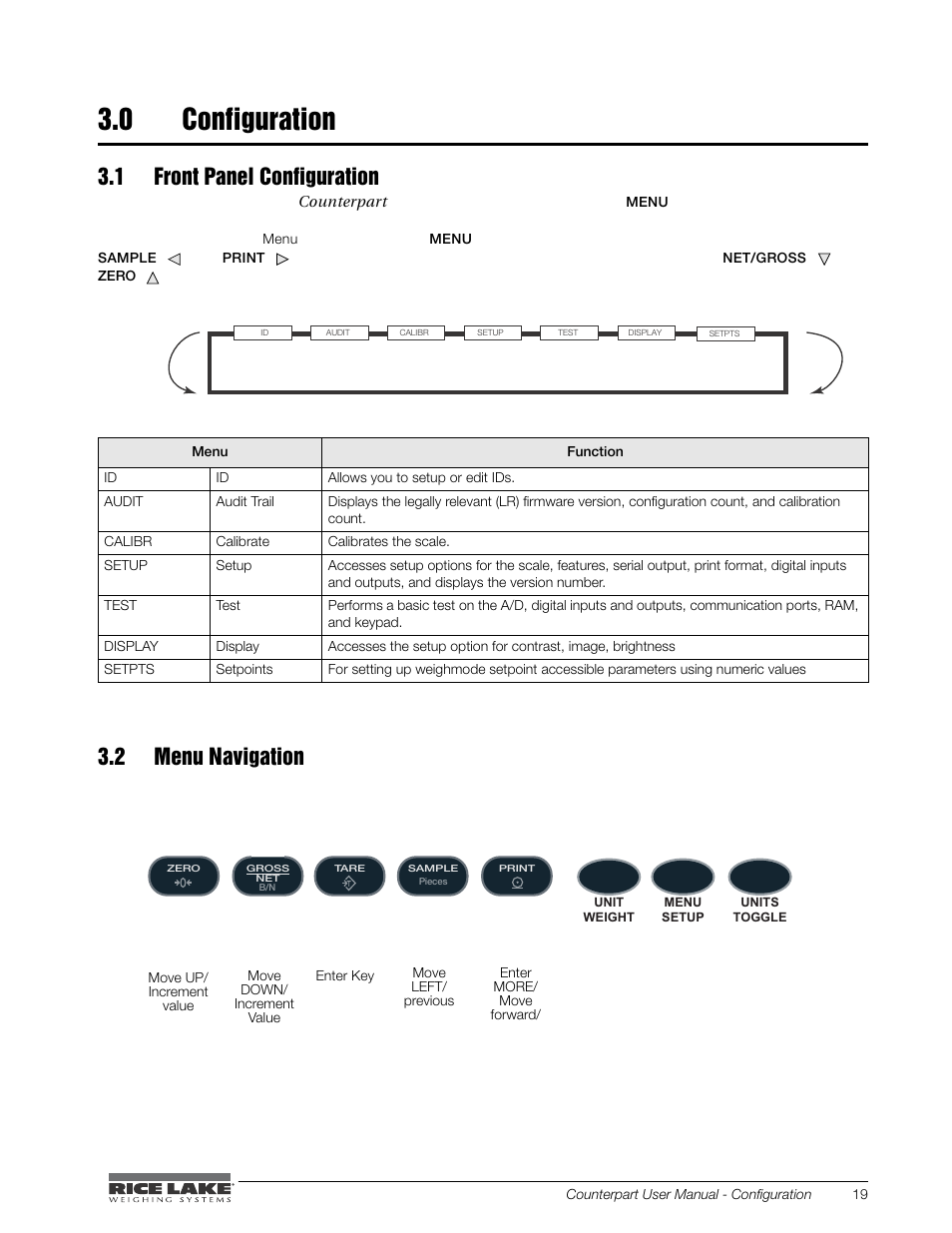 0 configuration, 1 front panel configuration, 2 menu navigation | Configuration, 1 front panel configuration 3.2 menu navigation | Rice Lake Counterpart Configurable Counting Indicator - User Manual - Version 2.3 User Manual | Page 25 / 99