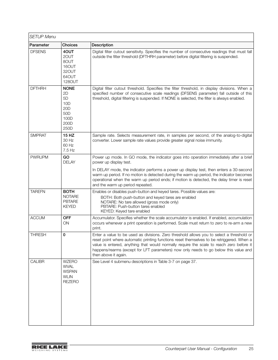 Rice Lake Counterpart Configurable Counting Indicator - User Manual - Version 2.3 User Manual | Page 31 / 99