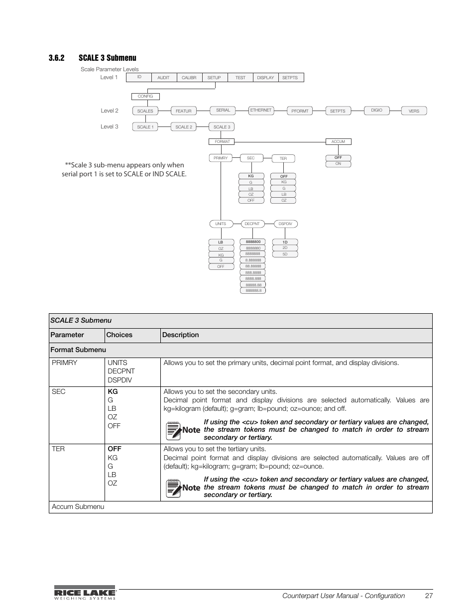 2 scale 3 submenu, Scale 3 submenu, Counterpart user manual - configuration 27 | Rice Lake Counterpart Configurable Counting Indicator - User Manual - Version 2.3 User Manual | Page 33 / 99