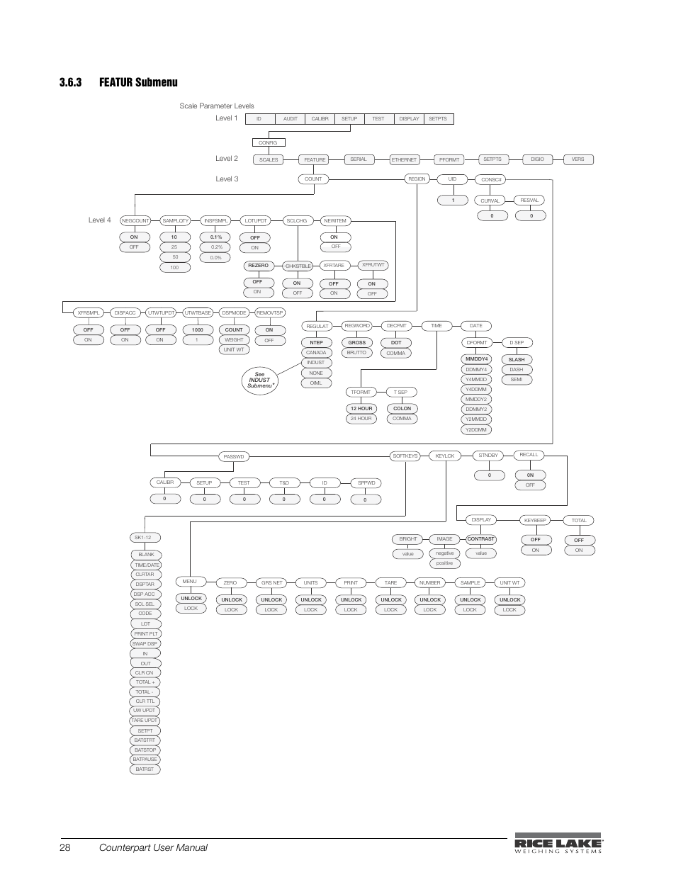 3 featur submenu, Featur submenu, Figure 3-8. featur submenu | 28 counterpart user manual | Rice Lake Counterpart Configurable Counting Indicator - User Manual - Version 2.3 User Manual | Page 34 / 99