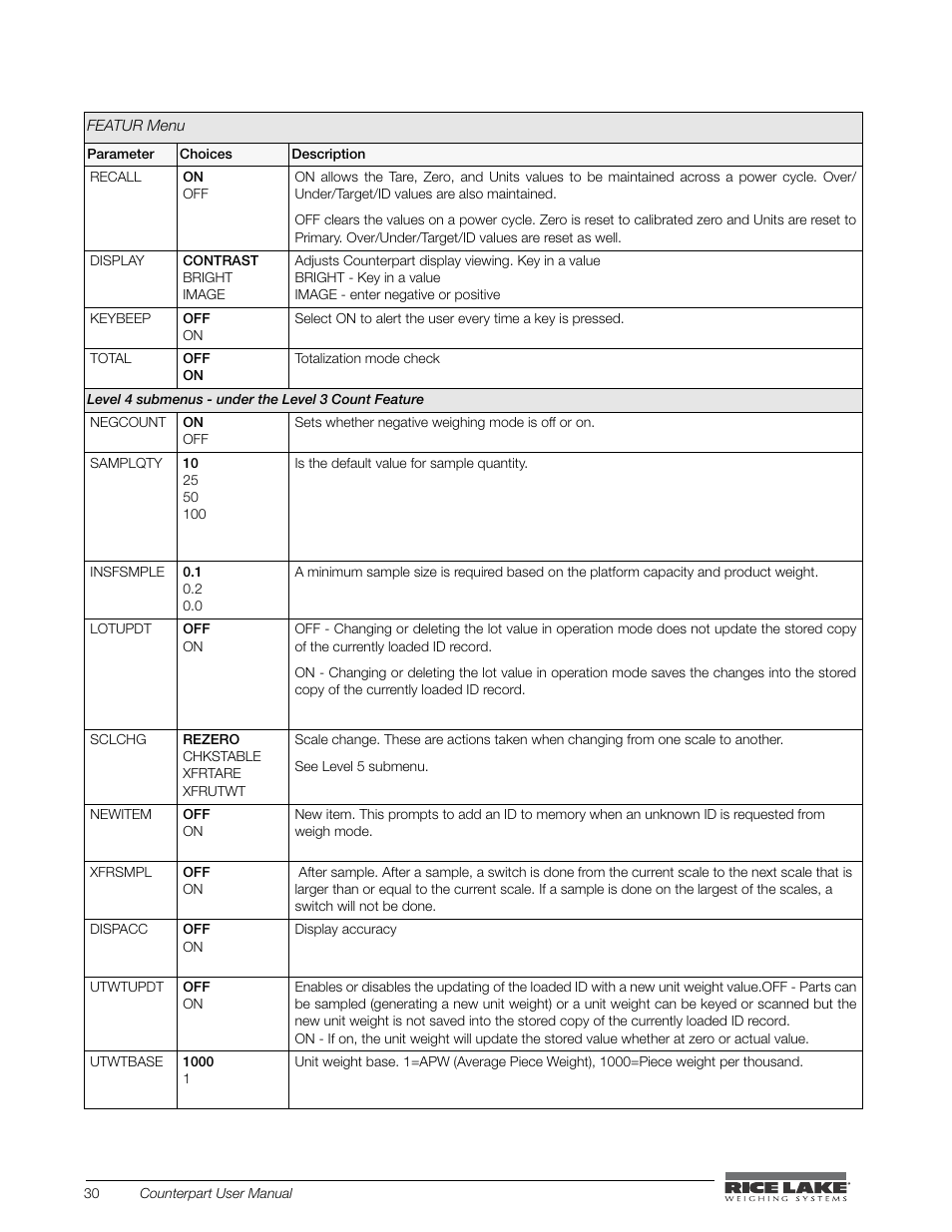 Rice Lake Counterpart Configurable Counting Indicator - User Manual - Version 2.3 User Manual | Page 36 / 99