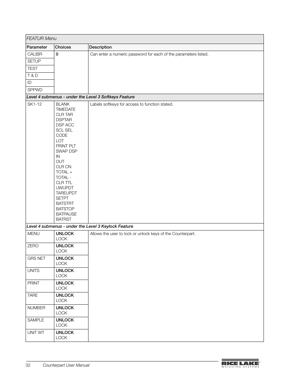 Rice Lake Counterpart Configurable Counting Indicator - User Manual - Version 2.3 User Manual | Page 38 / 99