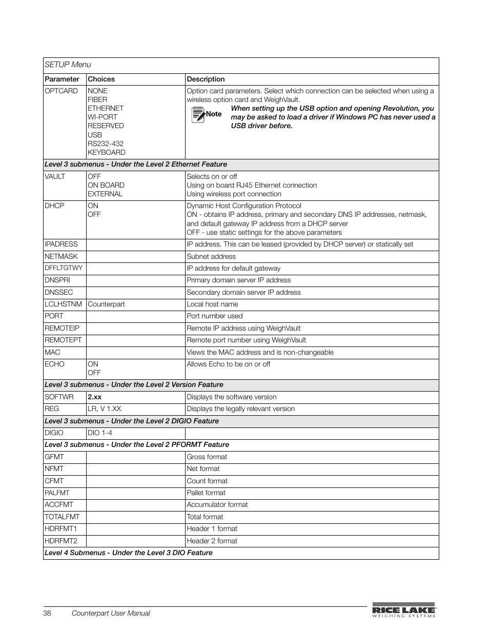 Rice Lake Counterpart Configurable Counting Indicator - User Manual - Version 2.3 User Manual | Page 44 / 99