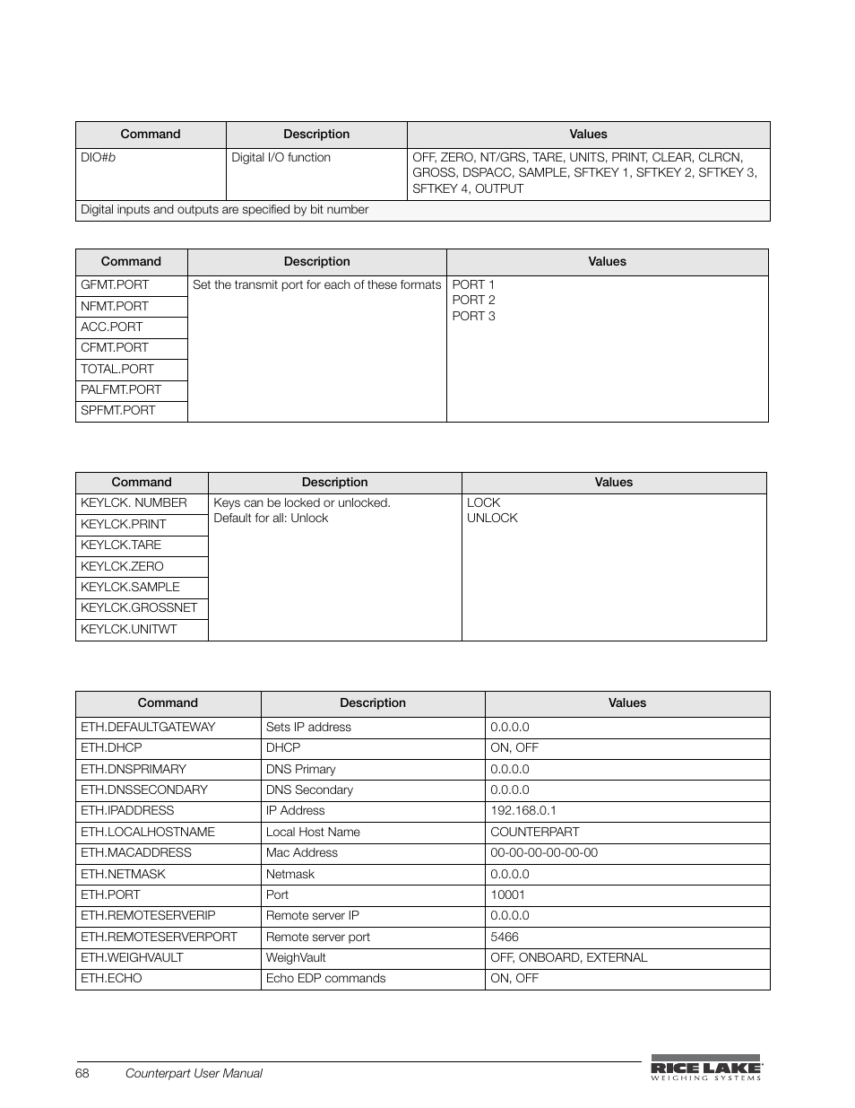 Rice Lake Counterpart Configurable Counting Indicator - User Manual - Version 2.3 User Manual | Page 74 / 99