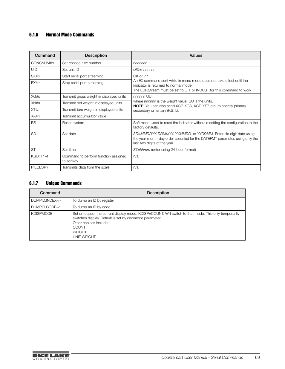 6 normal mode commands, 7 unique commands, Normal mode commands | Unique commands | Rice Lake Counterpart Configurable Counting Indicator - User Manual - Version 2.3 User Manual | Page 75 / 99