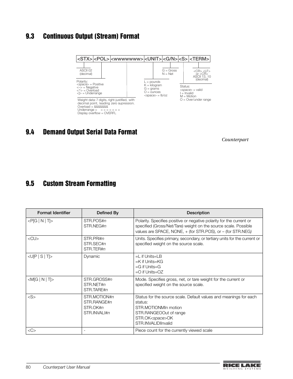 3 continuous output (stream) format, 4 demand output serial data format, 5 custom stream formatting | Rice Lake Counterpart Configurable Counting Indicator - User Manual - Version 2.3 User Manual | Page 86 / 99