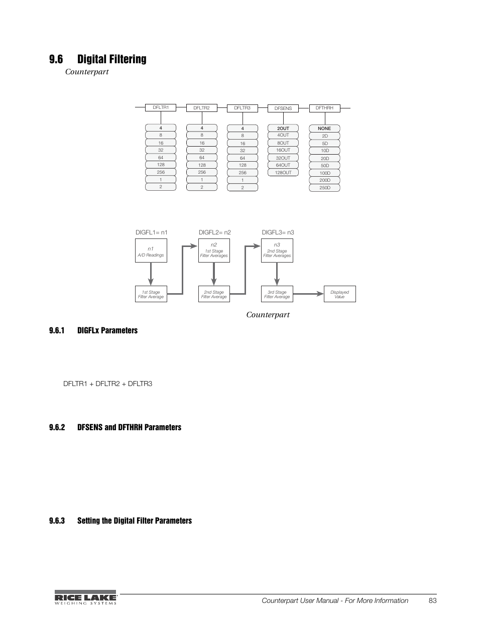 6 digital filtering, 1 digflx parameters, 2 dfsens and dfthrh parameters | 3 setting the digital filter parameters, Digfl x, Dfsens and dfthrh parameters, Setting the digital filter parameters, Counterpart | Rice Lake Counterpart Configurable Counting Indicator - User Manual - Version 2.3 User Manual | Page 89 / 99