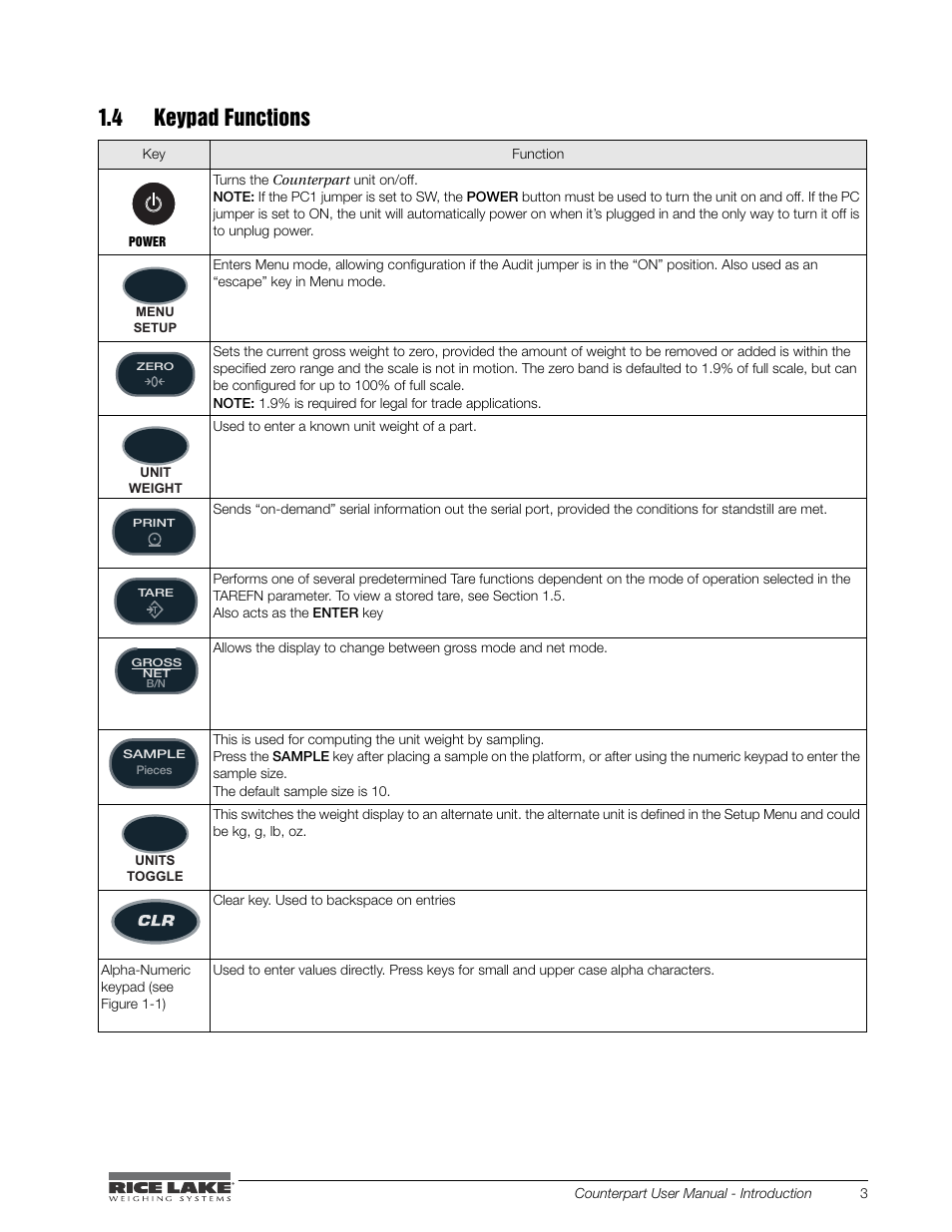 4 keypad functions | Rice Lake Counterpart Configurable Counting Indicator - User Manual - Version 2.3 User Manual | Page 9 / 99