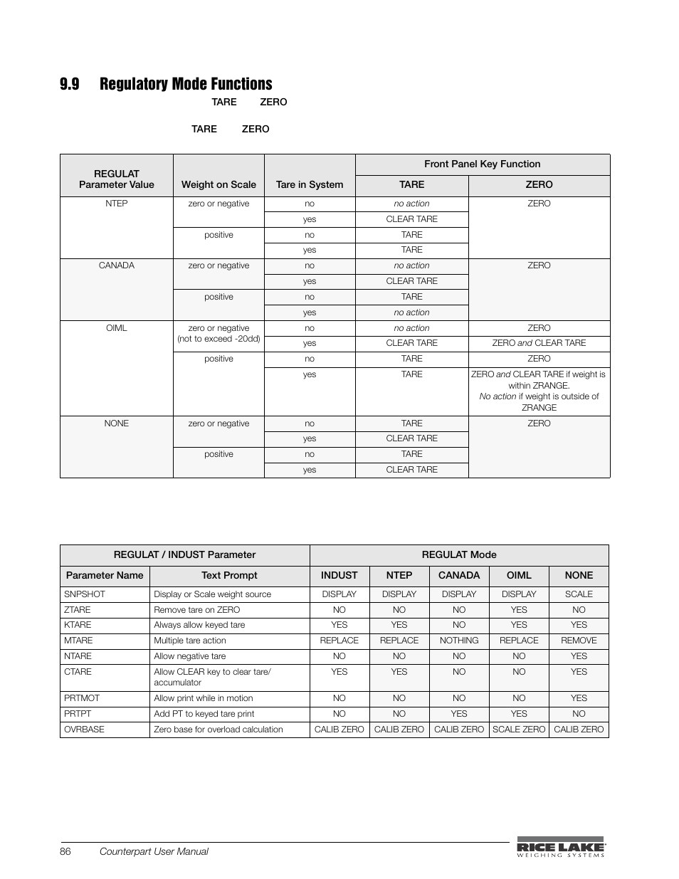 9 regulatory mode functions, The function of the front panel | Rice Lake Counterpart Configurable Counting Indicator - User Manual - Version 2.3 User Manual | Page 92 / 99