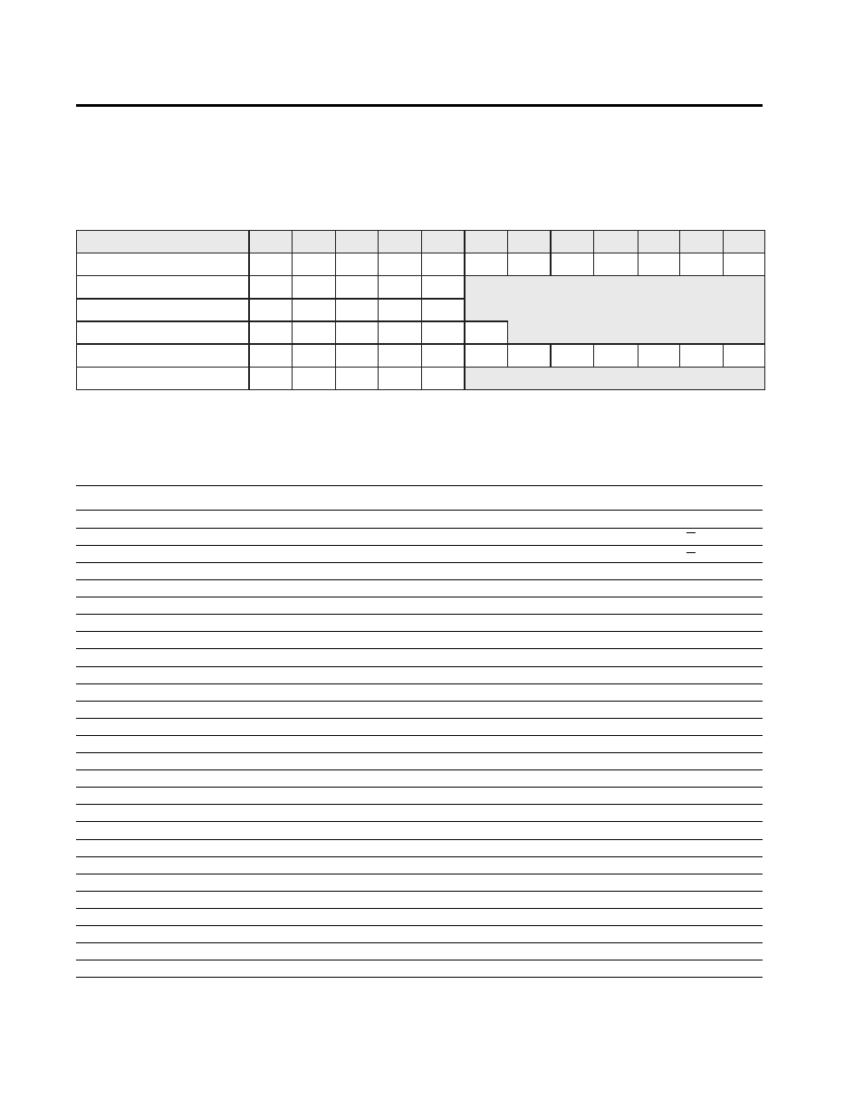 0 appendix, 1 code number form, 2 character code list | Rice Lake Counting Scales - IQ6500 Installation and Operation Manual User Manual | Page 39 / 41