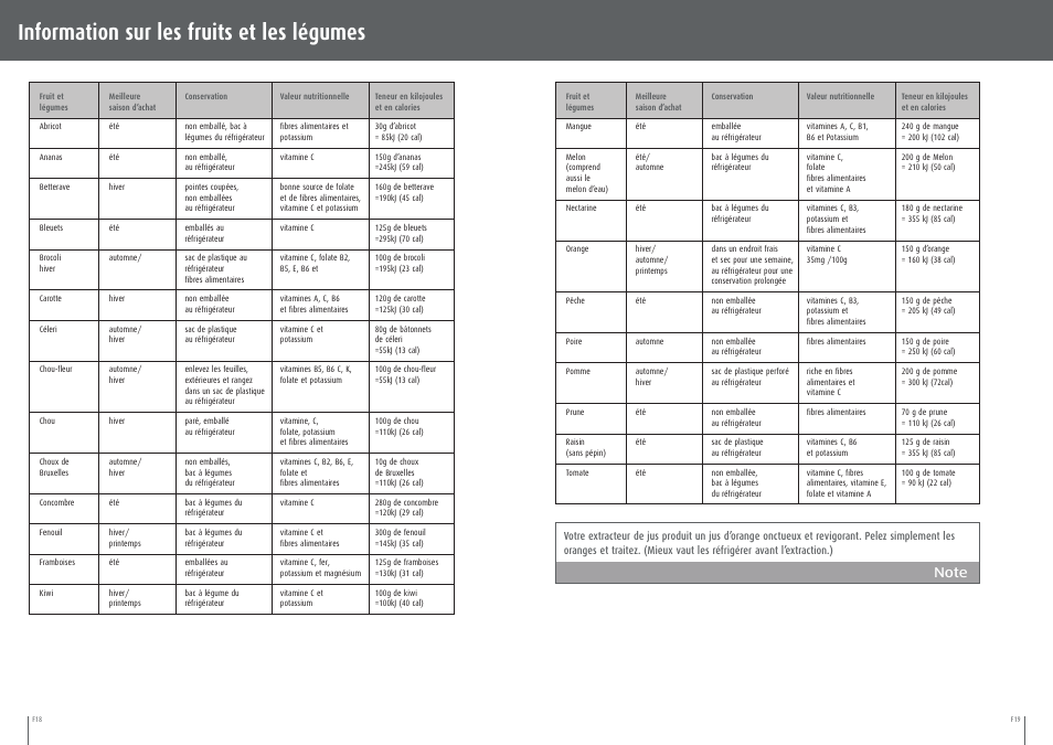 Information sur les fruits et les légumes, Suite) | Breville BJE200XL User Manual | Page 28 / 54