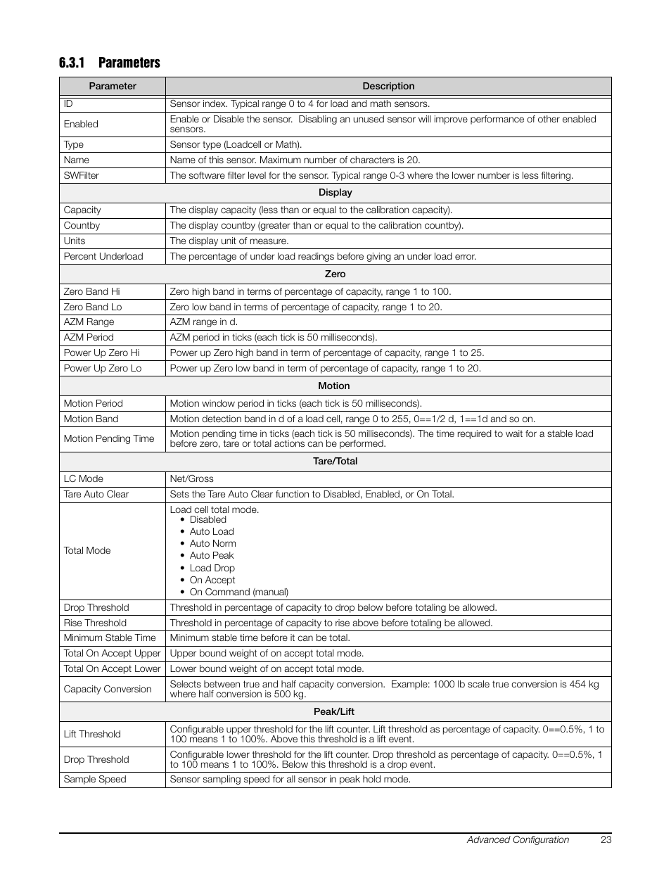 1 parameters, Parameters | Rice Lake MSI-8000 RF Remote Display - ScaleCore Configuration Management Program (ScCMP) User Manual | Page 27 / 44