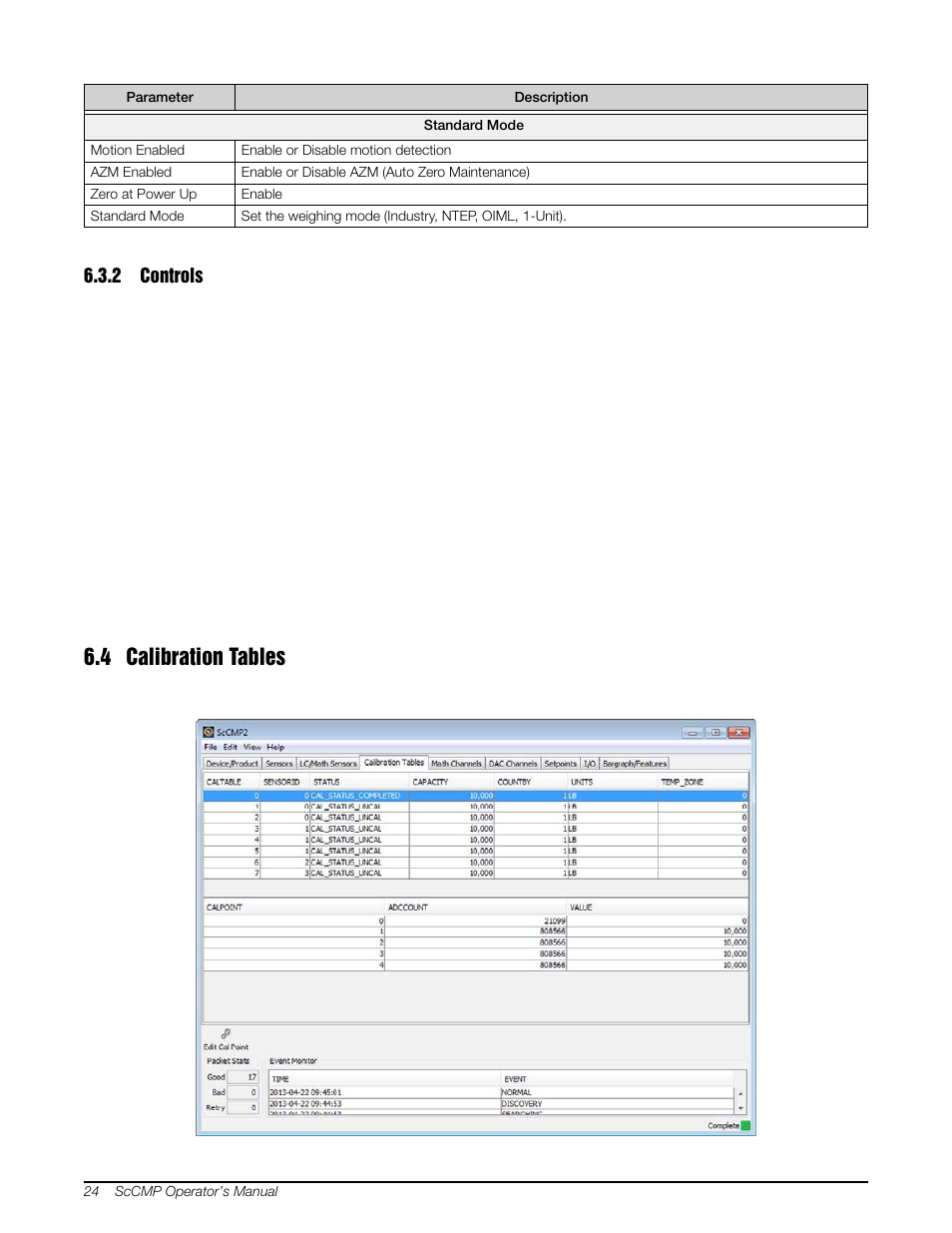 2 controls, 4 calibration tables, Controls | Rice Lake MSI-8000 RF Remote Display - ScaleCore Configuration Management Program (ScCMP) User Manual | Page 28 / 44