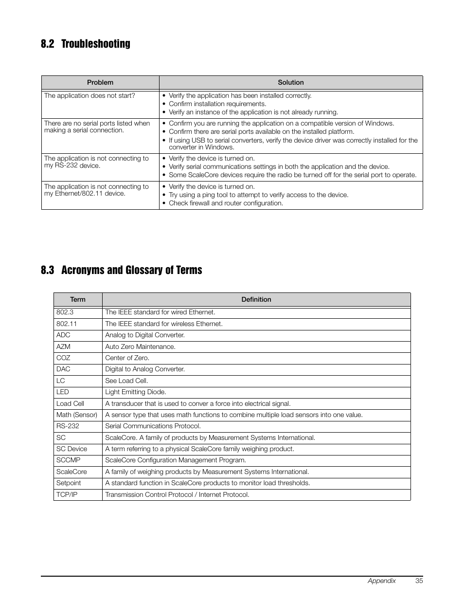 2 troubleshooting, 3 acronyms and glossary of terms | Rice Lake MSI-8000 RF Remote Display - ScaleCore Configuration Management Program (ScCMP) User Manual | Page 39 / 44