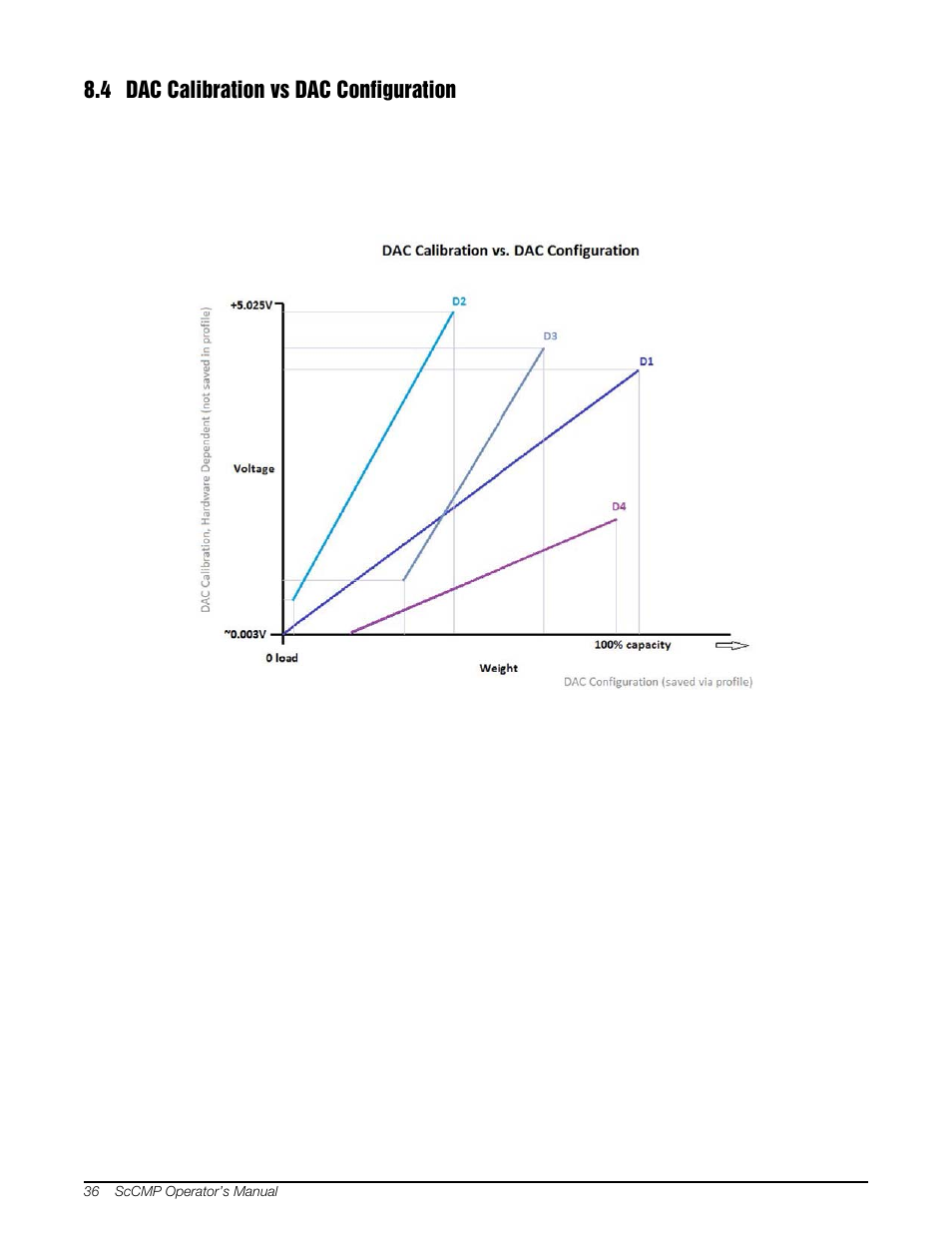 4 dac calibration vs dac configuration | Rice Lake MSI-8000 RF Remote Display - ScaleCore Configuration Management Program (ScCMP) User Manual | Page 40 / 44