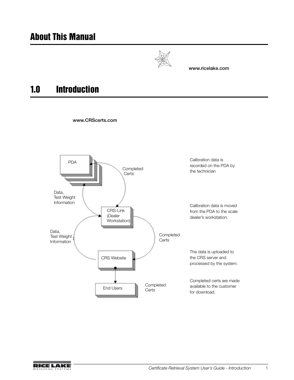 About this manual, 0 introduction, About this manual 1.0 | Introduction | Rice Lake CRS-Certificate Retrieval System User Manual | Page 5 / 36