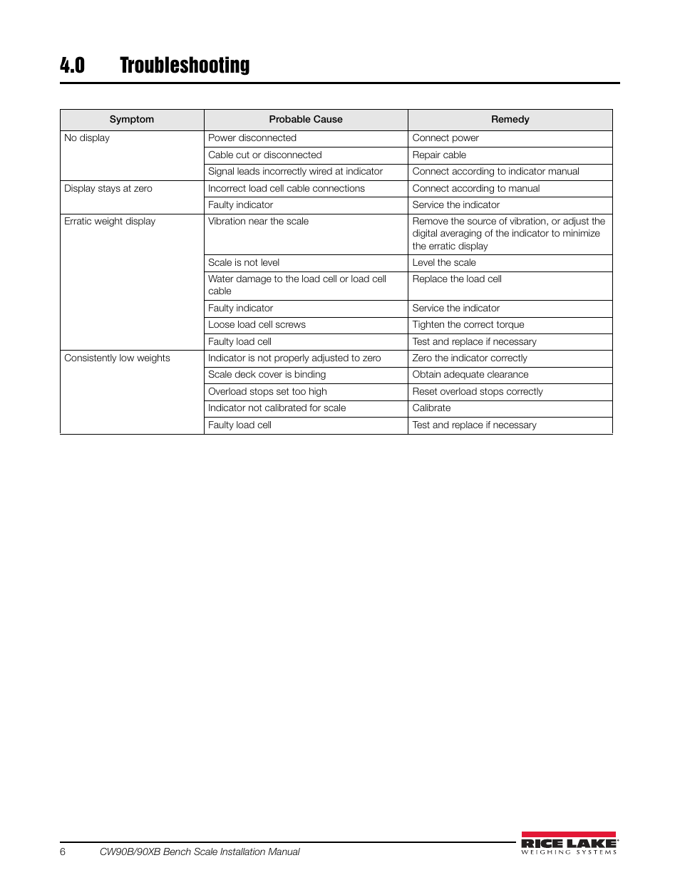 0 troubleshooting, Troubleshooting | Rice Lake CW-90X Base User Manual | Page 10 / 16