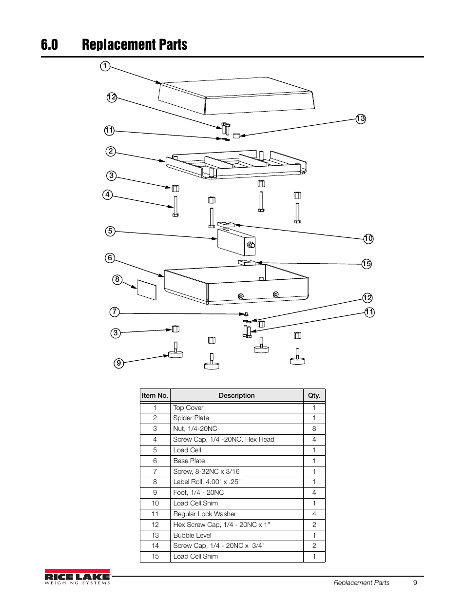 0 replacement parts, Replacement parts | Rice Lake CW-90X Base User Manual | Page 13 / 16