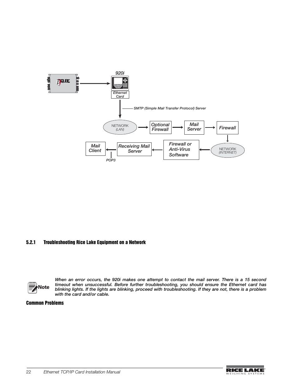 1 troubleshooting rice lake equipment on a network | Rice Lake CW-90X Over/Under/Washdown Checkweigher - Ethernet User Manual | Page 26 / 38