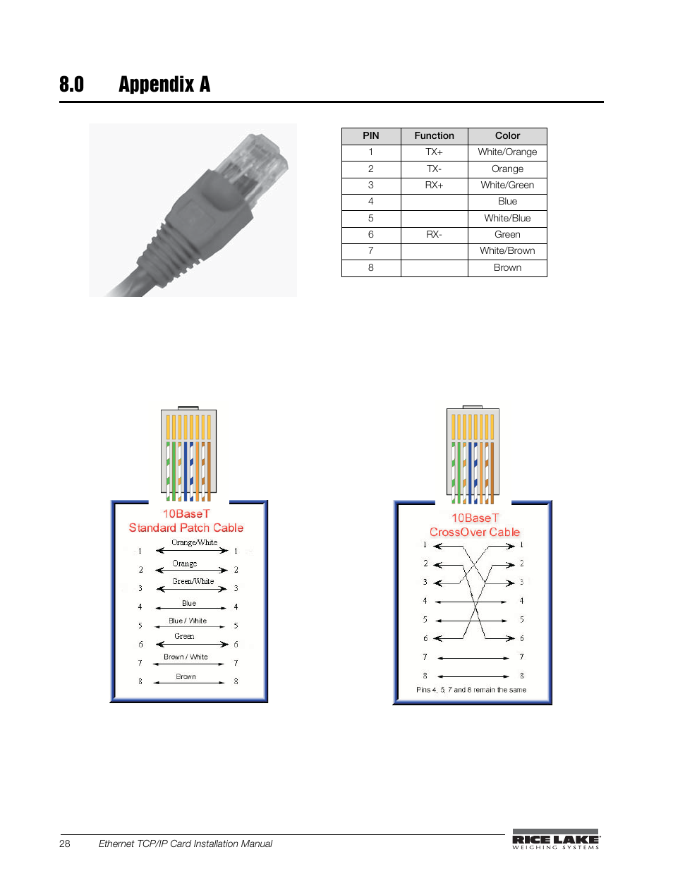 0 appendix a, Appendix a | Rice Lake CW-90X Over/Under/Washdown Checkweigher - Ethernet User Manual | Page 32 / 38