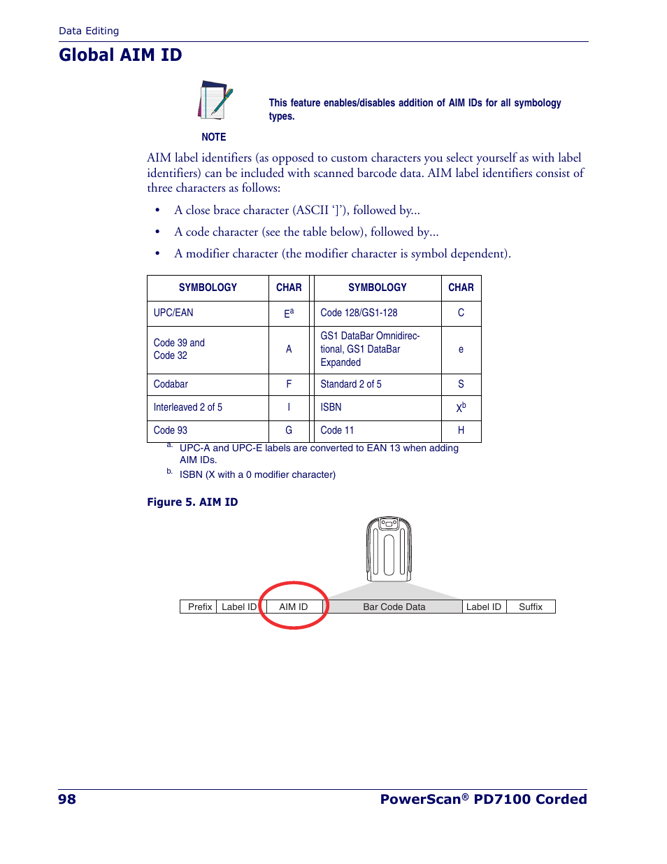 Global aim id | Rice Lake Datalogic PowerScan PD7100 Series Laser Scanner User Manual | Page 106 / 324