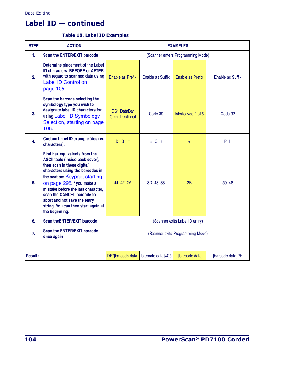 Table 18, Label id — continued | Rice Lake Datalogic PowerScan PD7100 Series Laser Scanner User Manual | Page 112 / 324