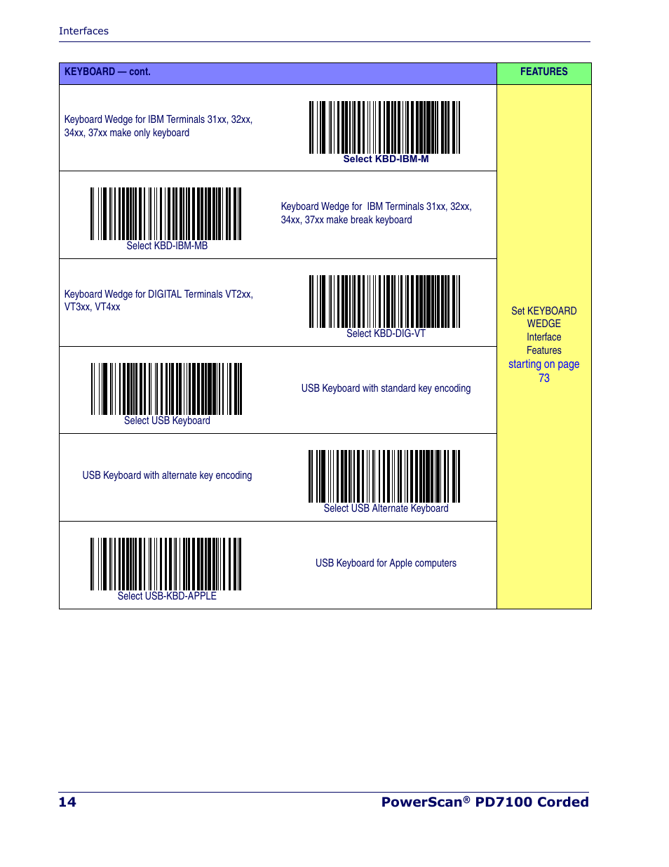 Rice Lake Datalogic PowerScan PD7100 Series Laser Scanner User Manual | Page 22 / 324