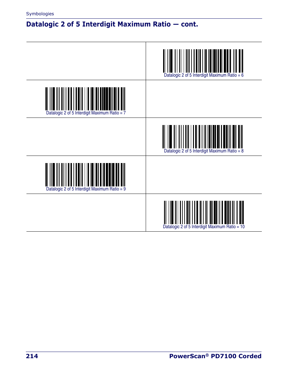 Datalogic 2 of 5 interdigit maximum ratio — cont | Rice Lake Datalogic PowerScan PD7100 Series Laser Scanner User Manual | Page 222 / 324