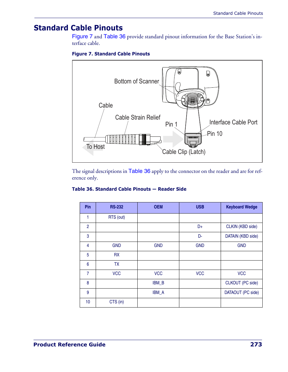 Standard cable pinouts | Rice Lake Datalogic PowerScan PD7100 Series Laser Scanner User Manual | Page 281 / 324