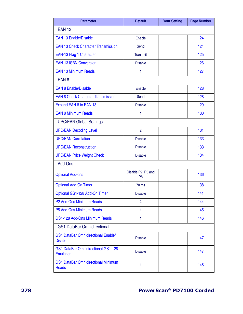 Rice Lake Datalogic PowerScan PD7100 Series Laser Scanner User Manual | Page 286 / 324