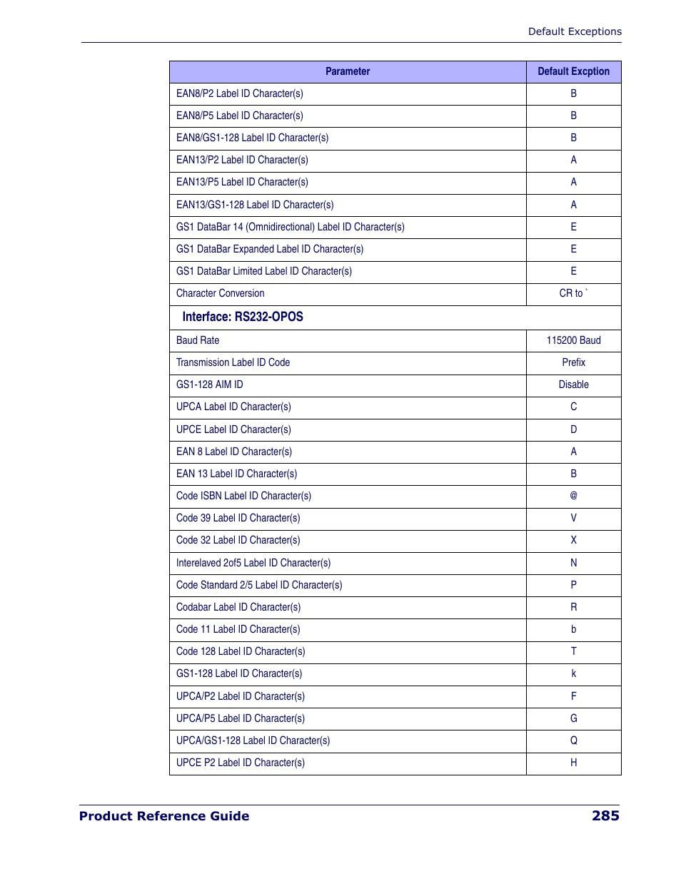 Rice Lake Datalogic PowerScan PD7100 Series Laser Scanner User Manual | Page 293 / 324