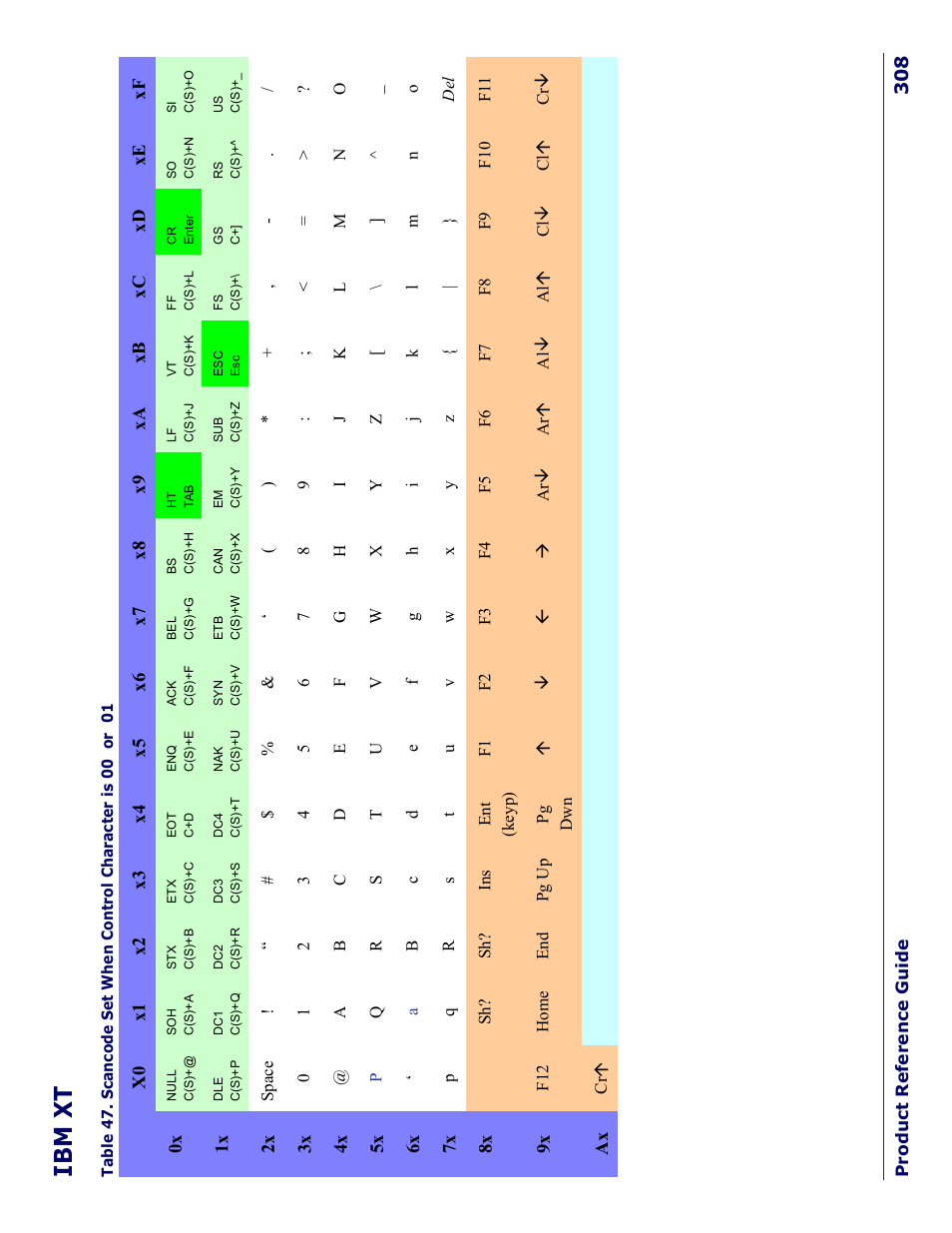Ibm xt, Ib m xt | Rice Lake Datalogic PowerScan PD7100 Series Laser Scanner User Manual | Page 316 / 324