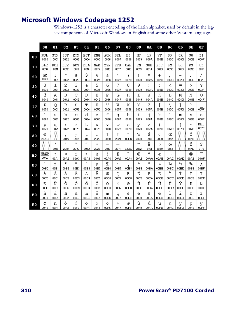 1252 — see, Microsoft windows codepage 1252 | Rice Lake Datalogic PowerScan PD7100 Series Laser Scanner User Manual | Page 318 / 324