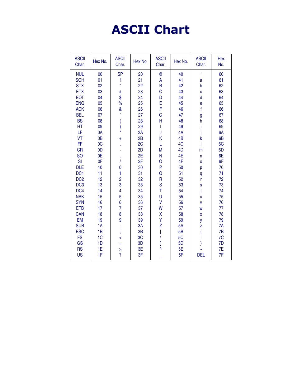 Ascii chart, Om the, From 00-ff) on the inside back | On the inside back co | Rice Lake Datalogic PowerScan PD7100 Series Laser Scanner User Manual | Page 323 / 324