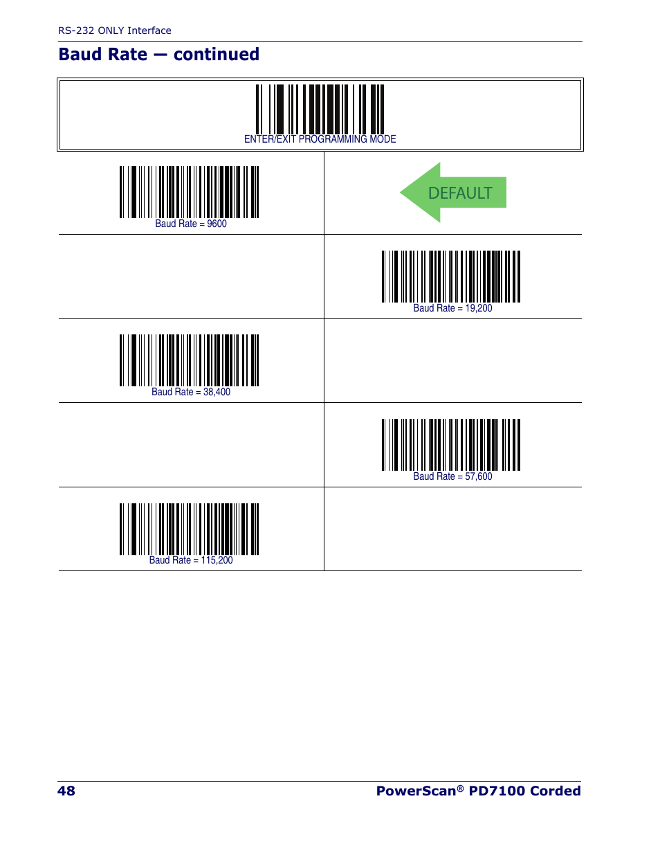 Default, Baud rate — continued | Rice Lake Datalogic PowerScan PD7100 Series Laser Scanner User Manual | Page 56 / 324