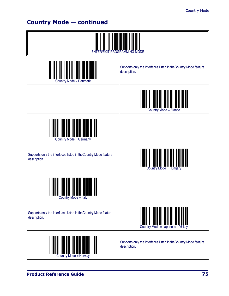 Country mode — continued | Rice Lake Datalogic PowerScan PD7100 Series Laser Scanner User Manual | Page 83 / 324