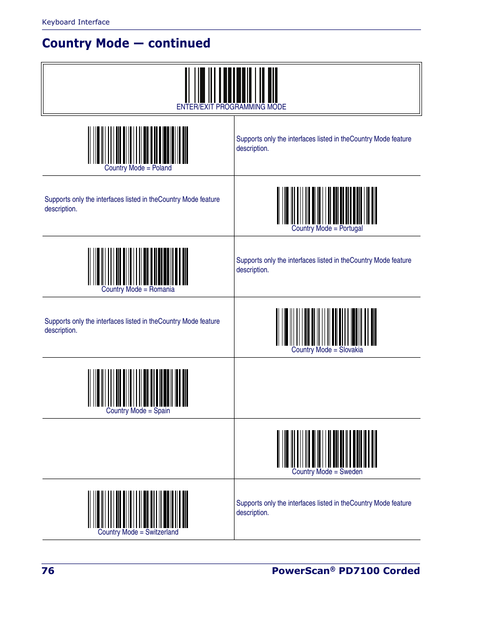 Country mode — continued | Rice Lake Datalogic PowerScan PD7100 Series Laser Scanner User Manual | Page 84 / 324